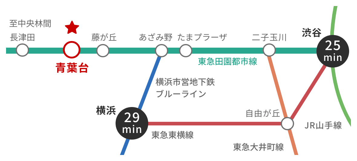 路線図