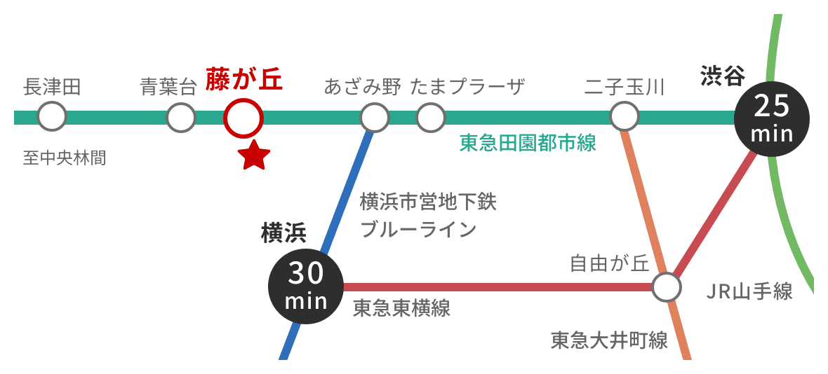 路線図