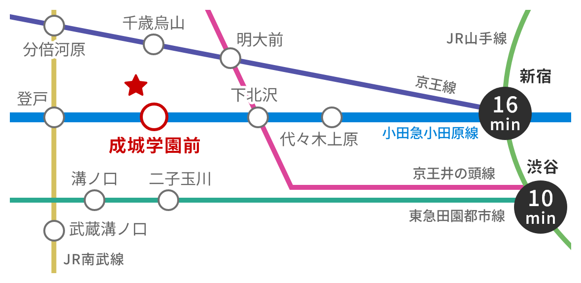 路線図