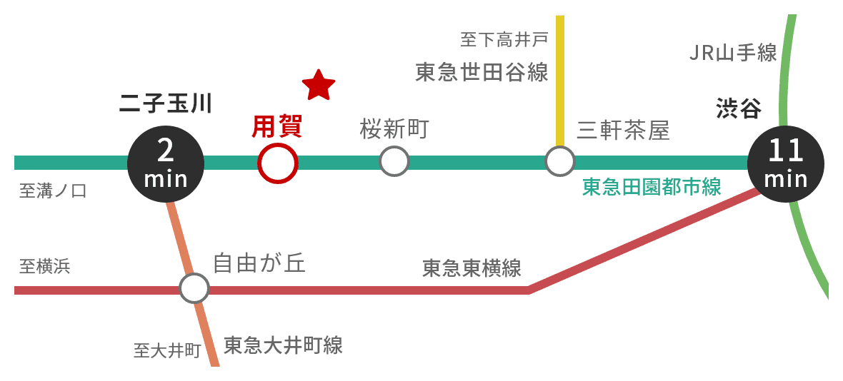 路線図