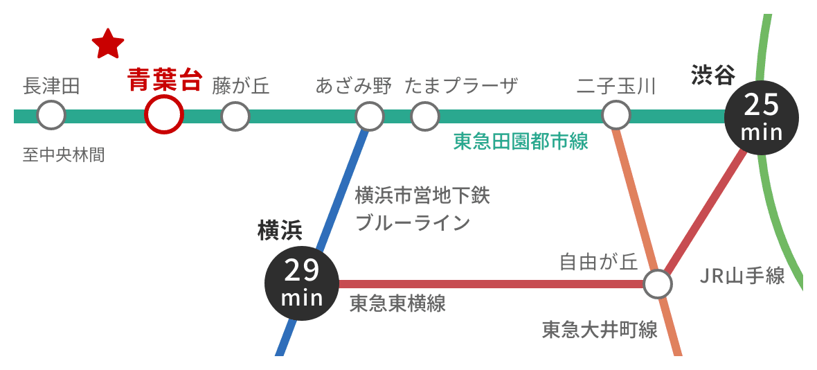 路線図