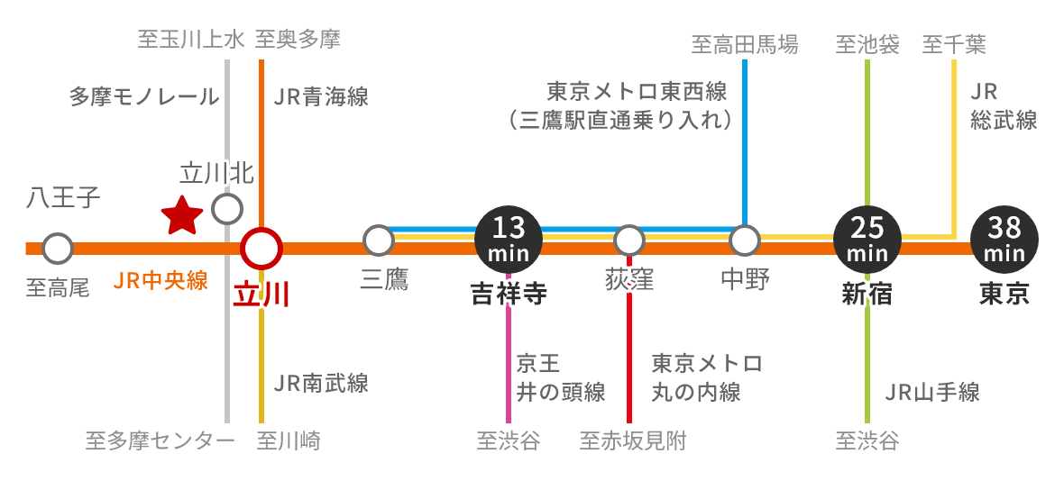 路線図