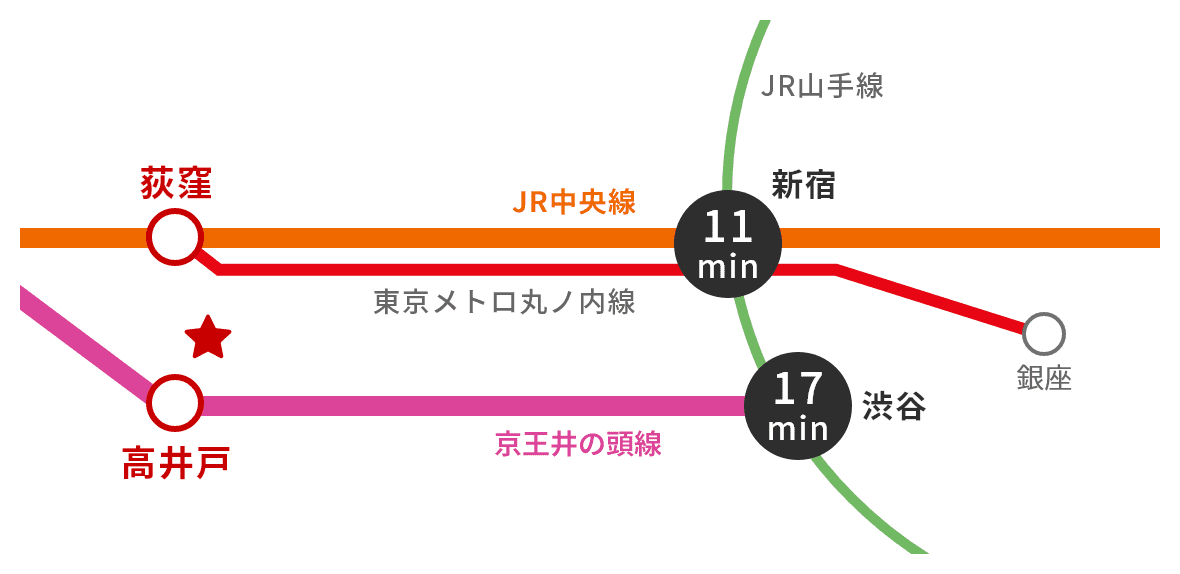 路線図