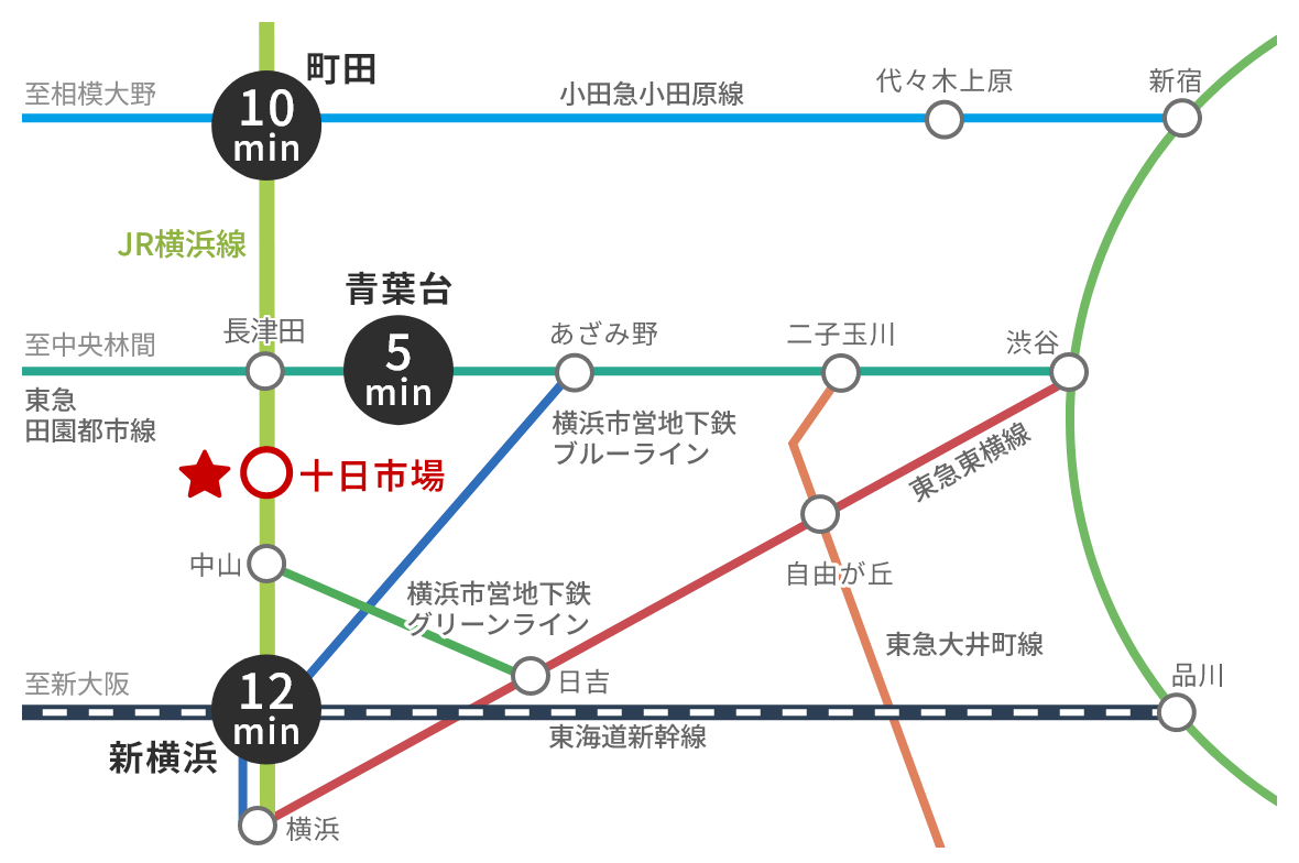 路線図